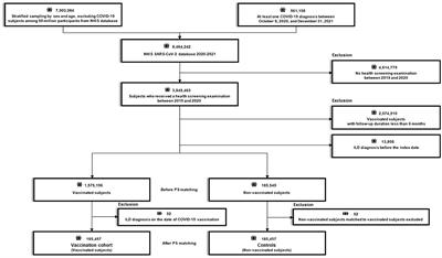 Risk of newly diagnosed interstitial lung disease after COVID-19 and impact of vaccination: a nationwide population-based cohort study